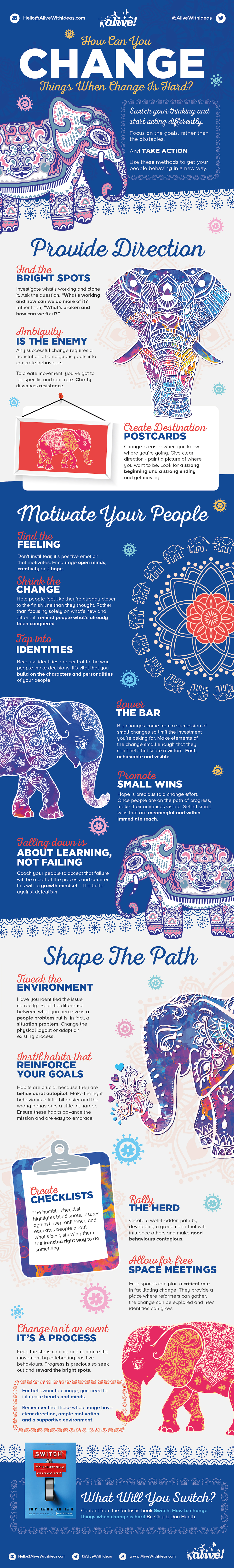 Alive With Ideas Blog Infographic How To Make Change Happen Alive With Ideas Blog Infographic How To Make Change Happen