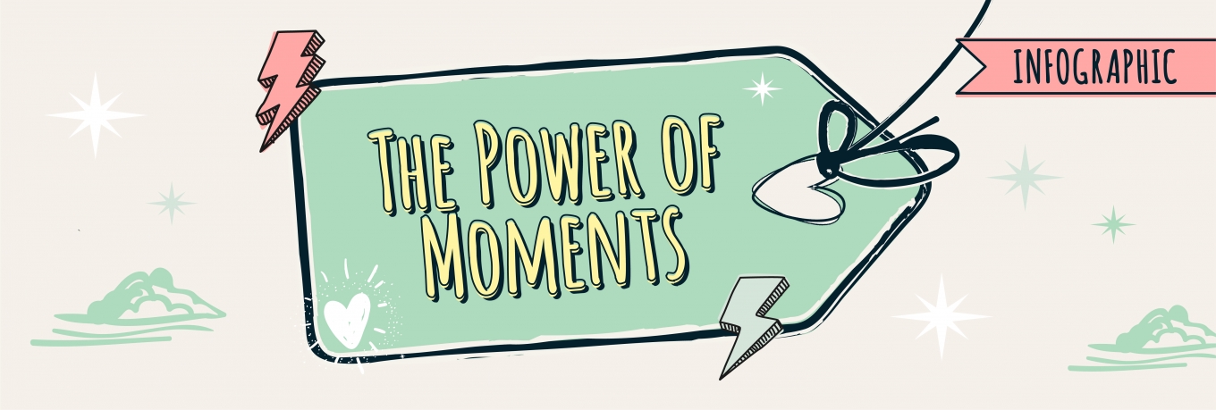 Infographic: The Power of Moments 