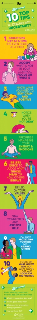Alive With Ideas Blog INFOGRAPHIC Dealing With Uncertainty