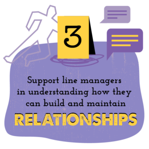Purple background with number three, body outline and speech bubbles illustration with the wording 'Support line managers in understanding how they can build and maintain RELATIONSHIPS'