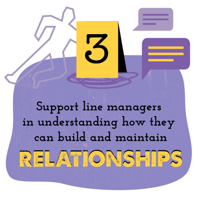Alive With Ideas - Blog - Three tools to help solve the line manager ...