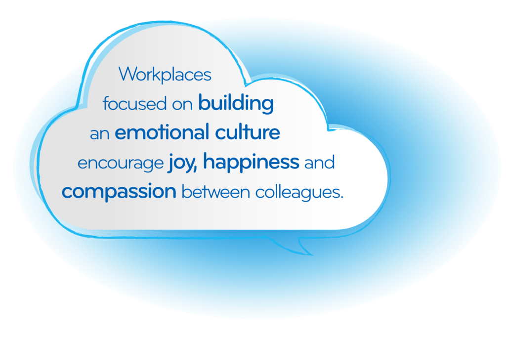 White cloud tipped with blue with the text 'workplaces focused on building an emotional culture encourage joy, happiness and compassion between colleagues'