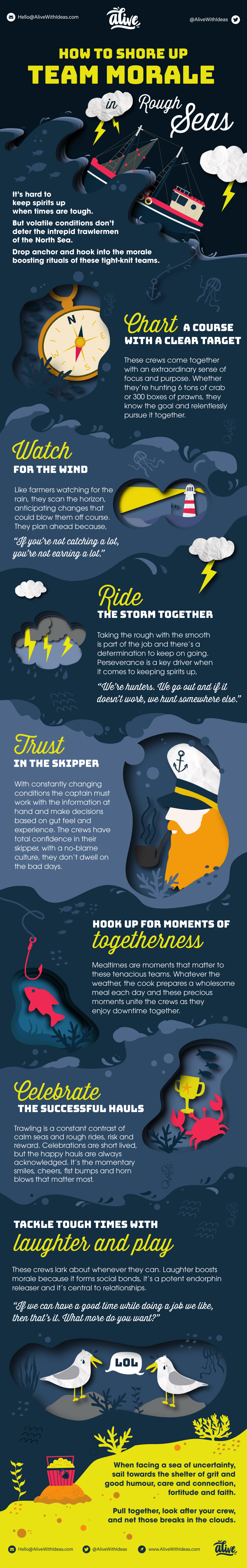 Alive With Ideas - Blog - INFOGRAPHIC: How to shore up team morale in ...