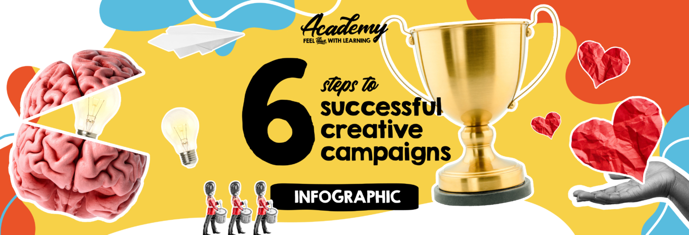 INFOGRAPHIC: Six steps to successful creative campaigns