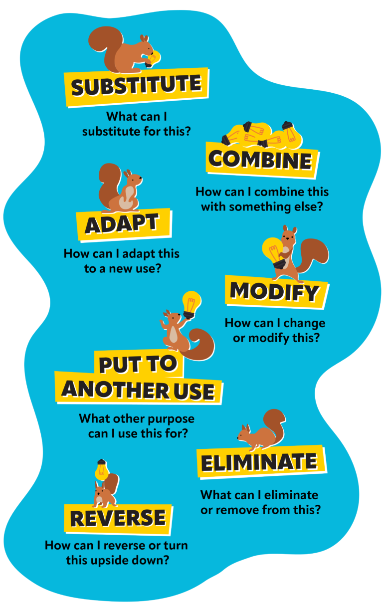 Scampering Animation Alive With Ideas - Blog - SCAMPERing for campaign ideas
