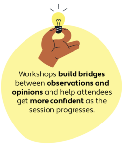 Yellow roundel with illustration of hand holding a lightbulb with the wording 'Workshops build bridges between observations and opinions and help attendees get more confident as the session progresses'