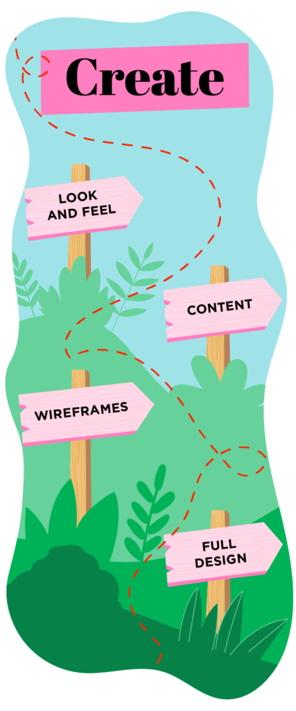 Graphic with 'create' along the top in pink box / black text with arrows on wooden posts that say 'look and feel', 'content', 'wireframes' and 'full design' underneath pointing right