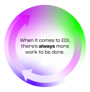 Green and purple circle with arrows illustration with 'When it comes to EDI, there’s always more work to be done.'
