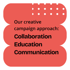 our creative campaign process: collaboration, education, communication