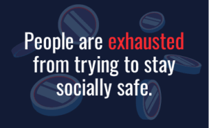 people are exhausted from trying to stay socially safe.